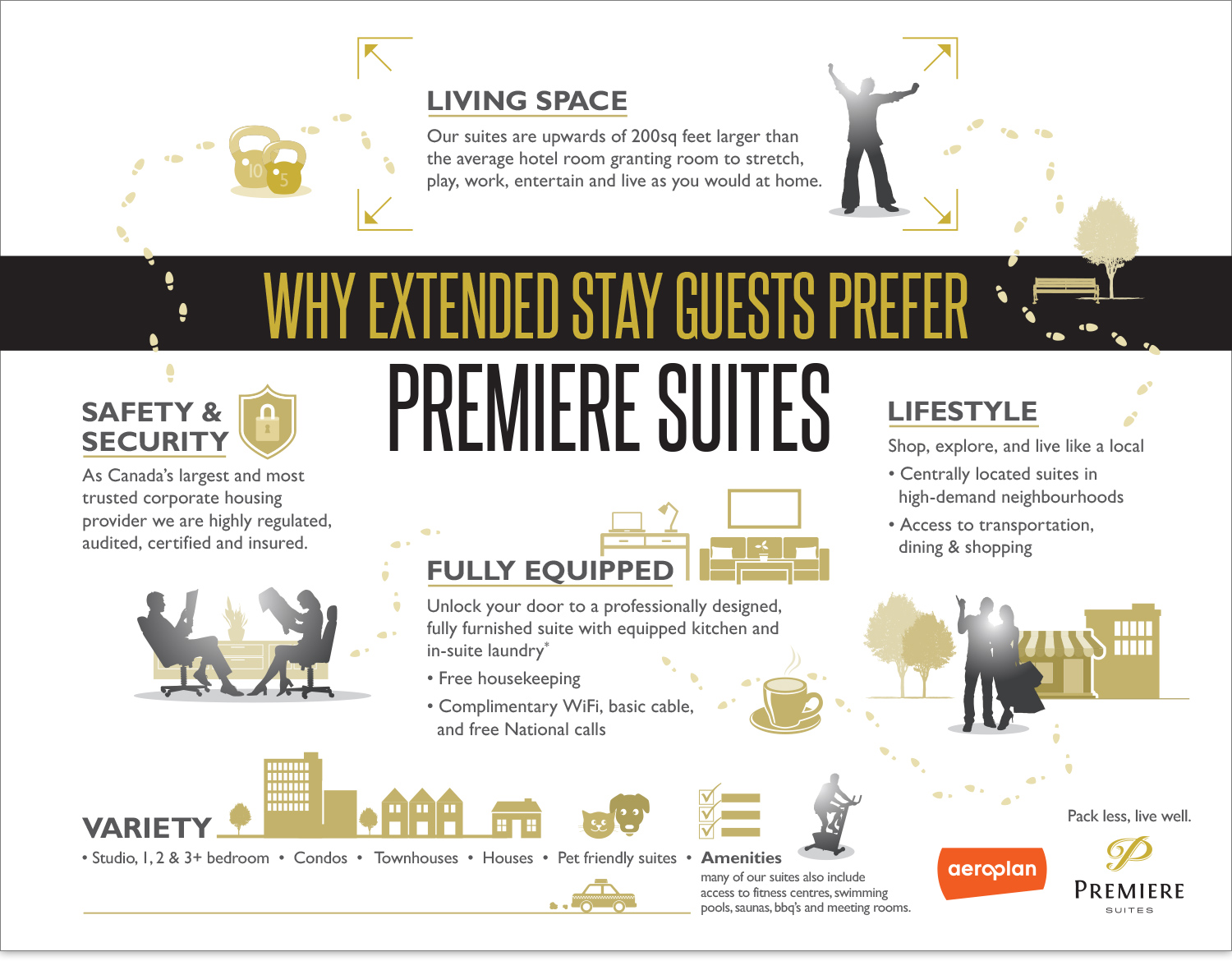 Premiere Suites Extended Stay Infographic