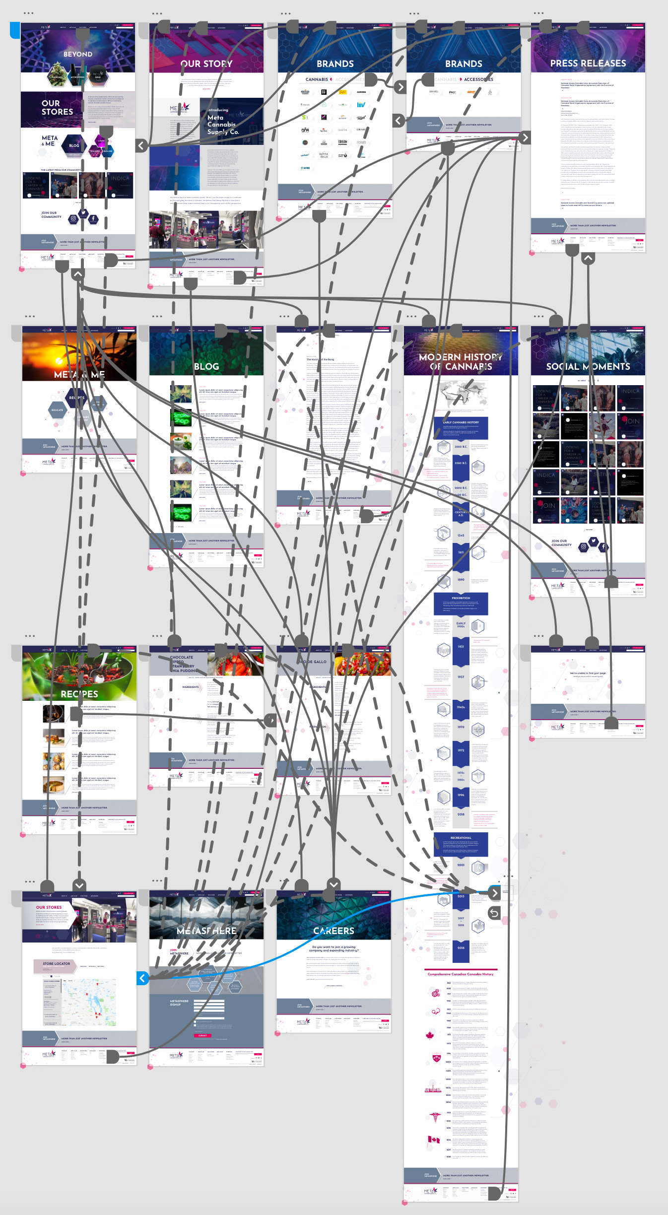 Information_Architecture