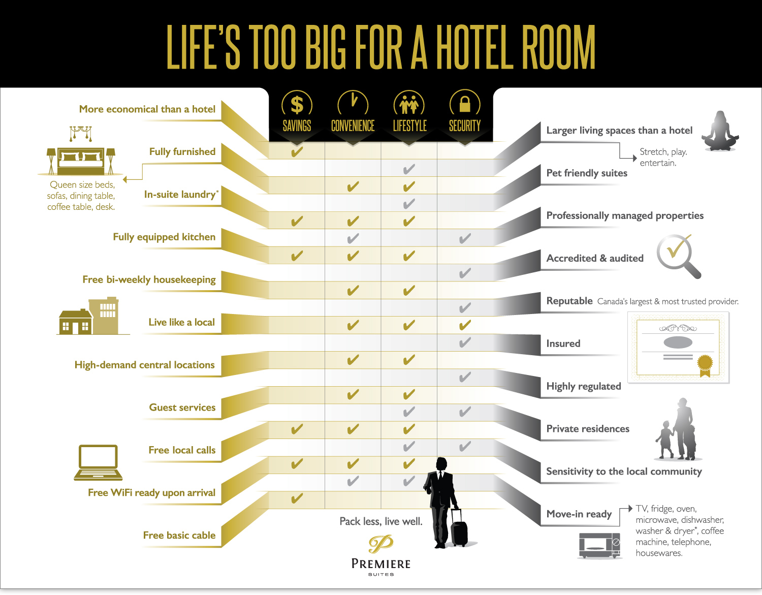 Premiere Suites Explainer Infographic