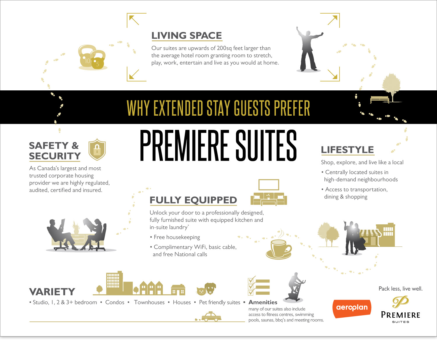 Premiere Suites Extended Stay infographic